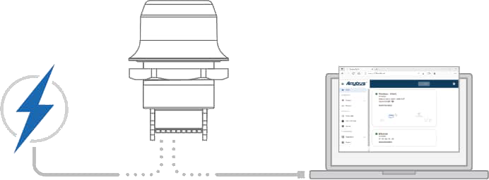 Anybus Wireless Bolt CAN - Configuratie set-up