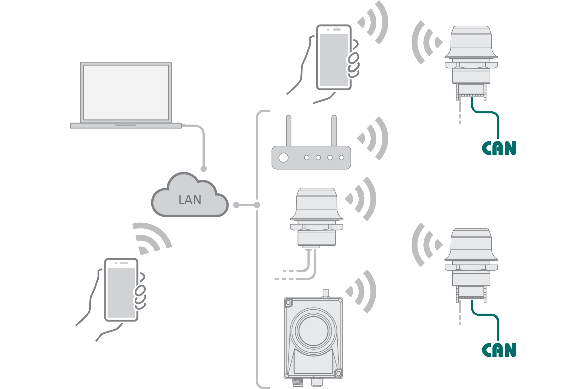 Anybus Wireless Bolt CAN - Multipoint TCP/IP Socket