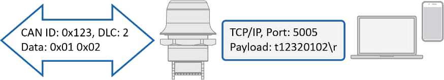 Anybus Wireless Bolt CAN - SLAN Protocol