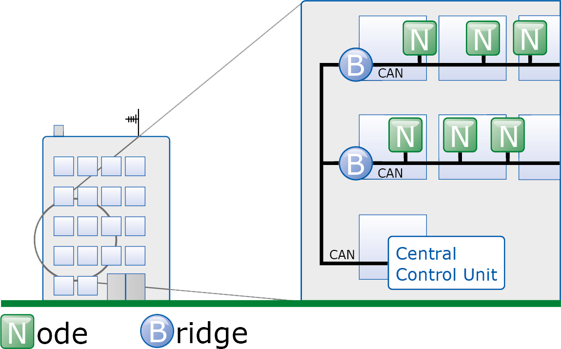 CAN Bridge Example