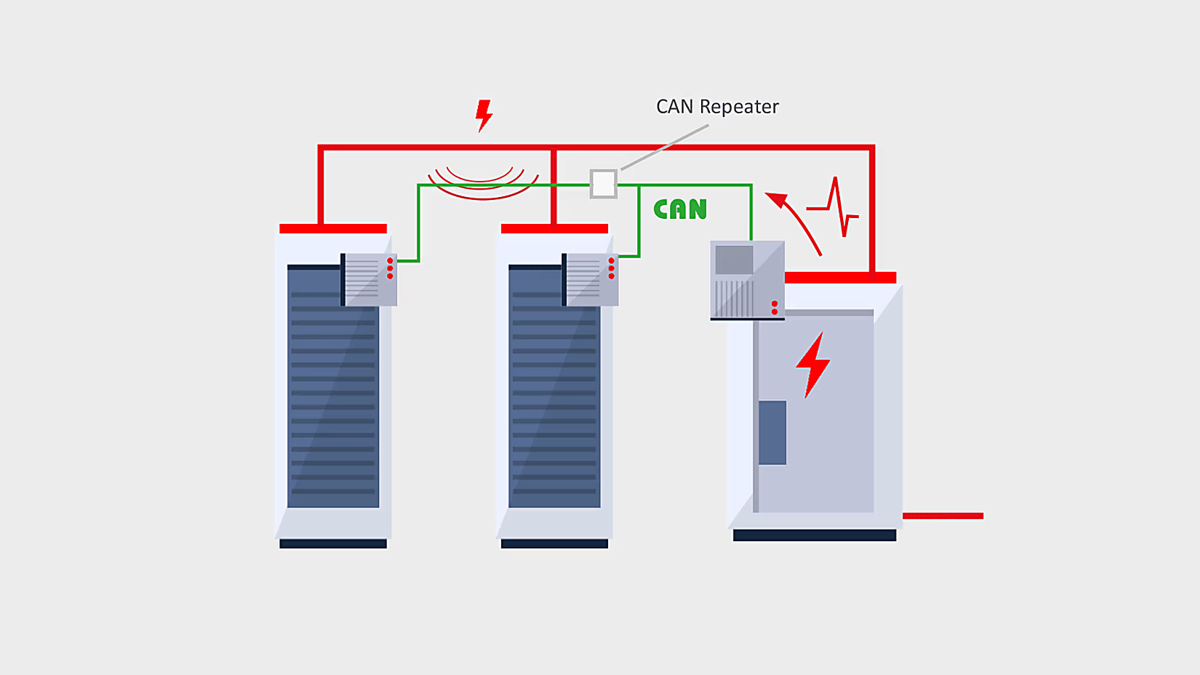 CAN Repeater - Filter EMI influences