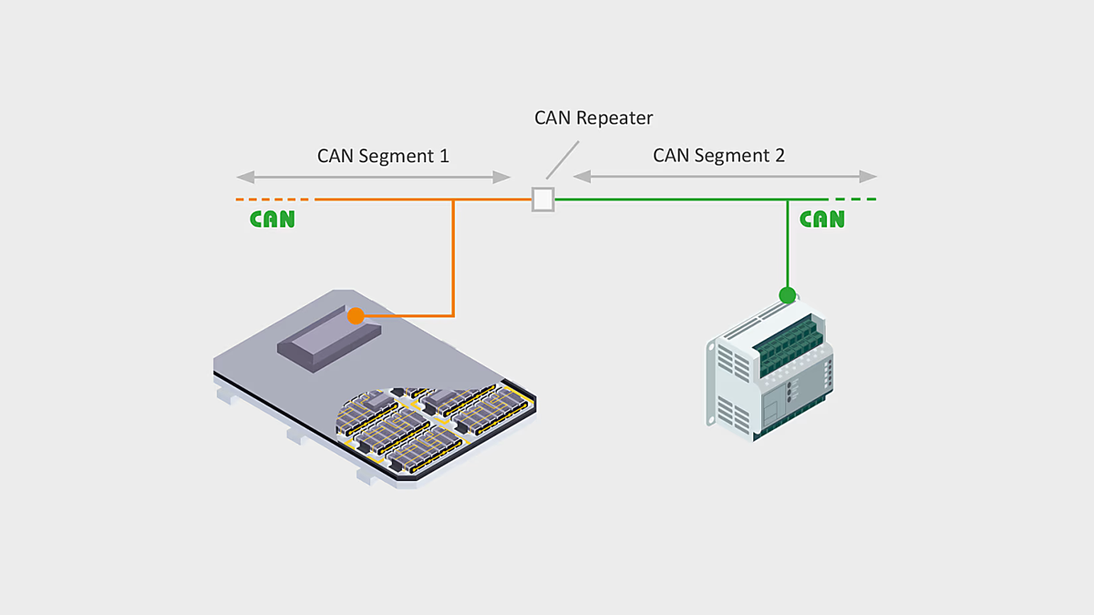 CAN Repeater - Improve the signal quality of a CAN network