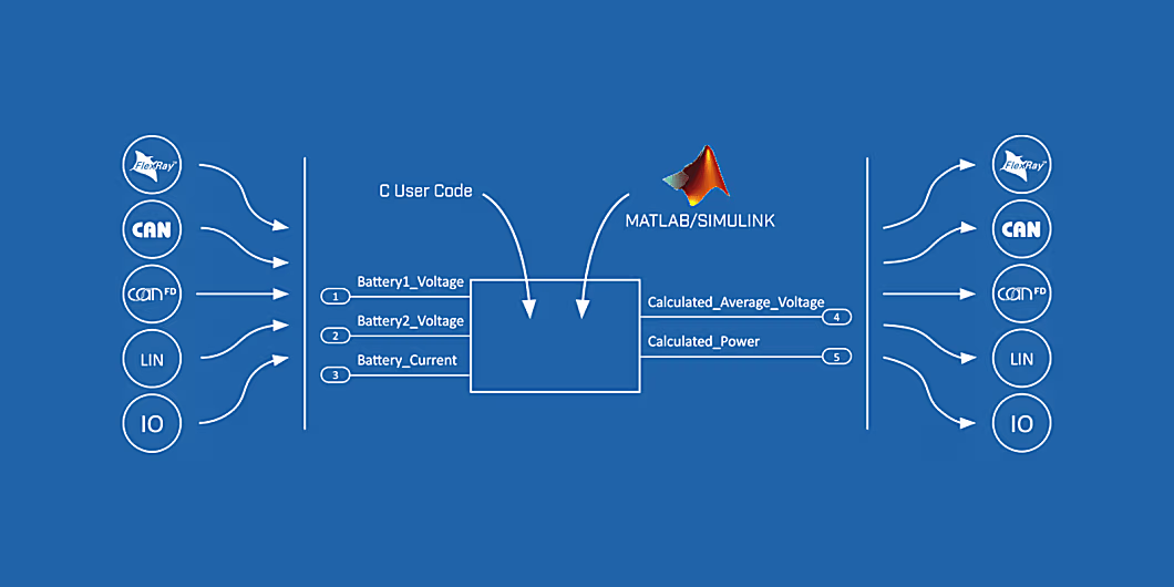 Ixxat Automotive Configuration Tool (ACT) - Matlab/Simulink models