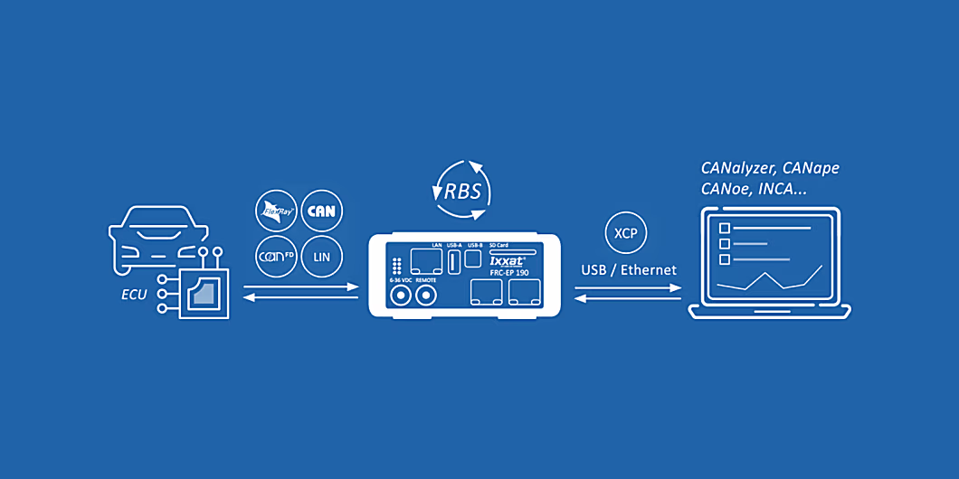 Ixxat Automotive Configuration Tool (ACT) - Residual bus simulation (RBS)