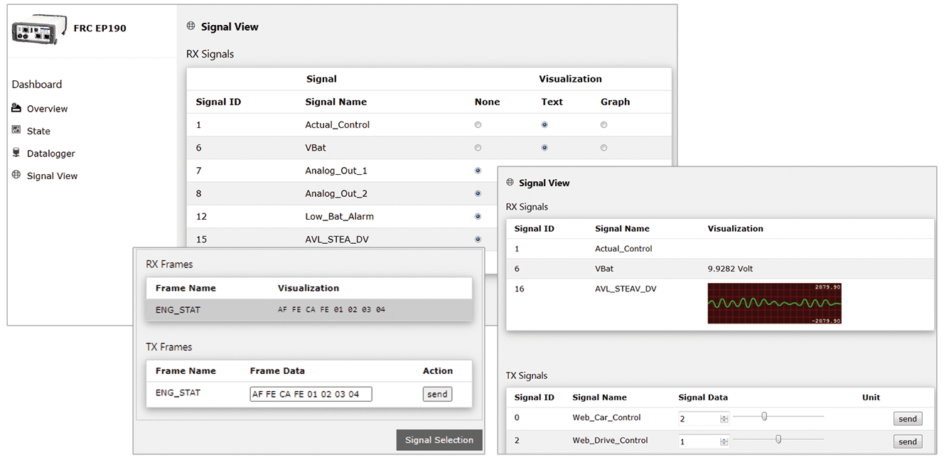 Ixxat Automotive Configuration Tool (ACT) - Signaalvisualisatie voorbeeld