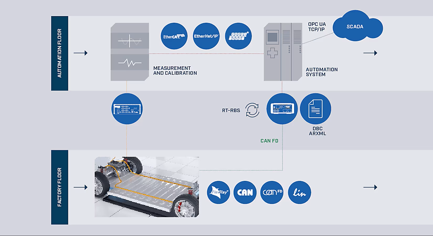 Ixxat Computing Gateways - Automatisering en PLC-interoperabiliteit