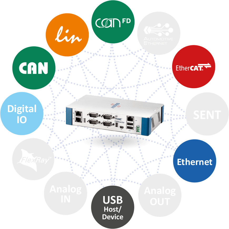 Ixxat Computing Gateways - CANnector Protocols
