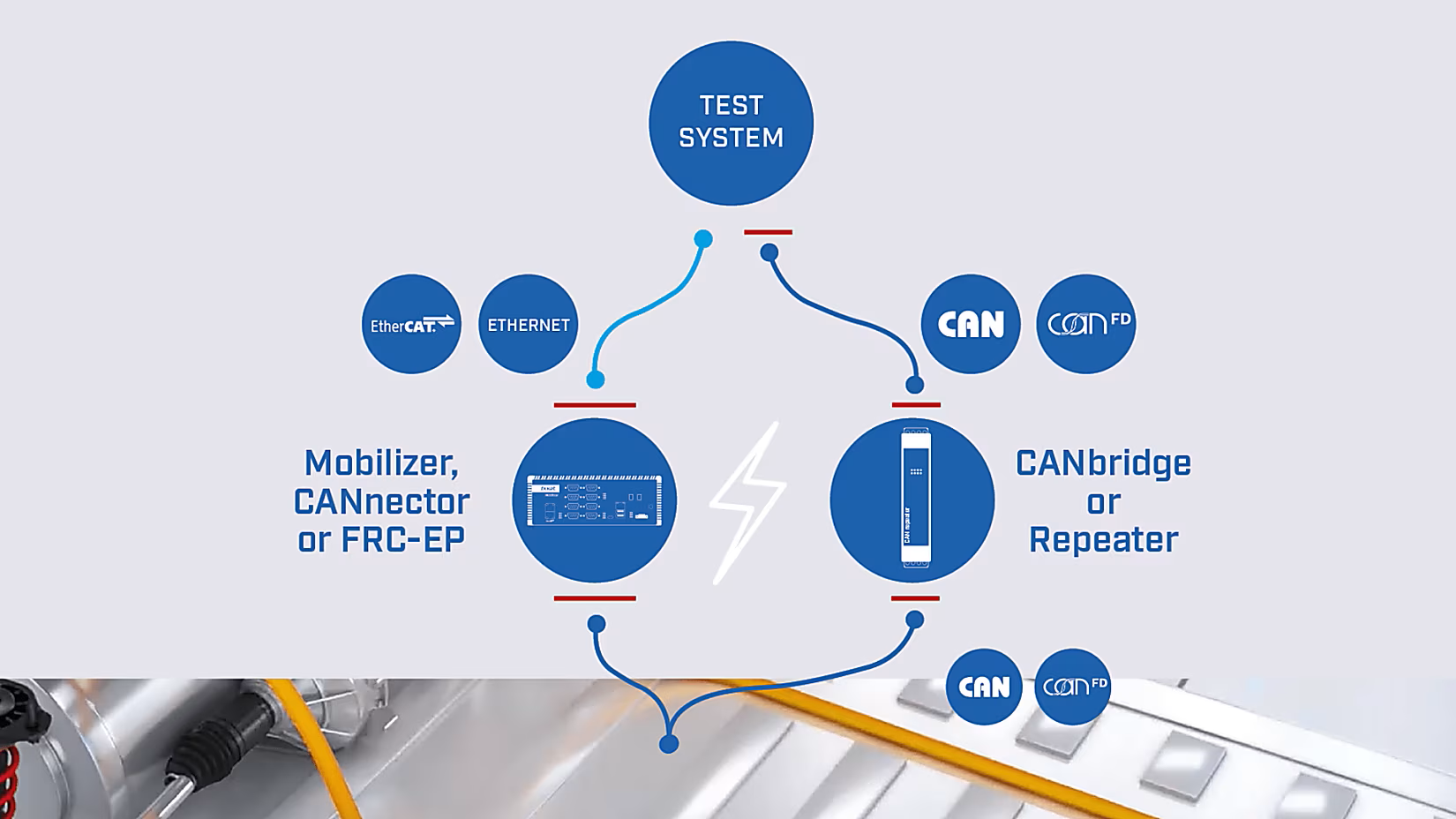 Ixxat Computing Gateways - Overspannings- en EMI-beveiliging