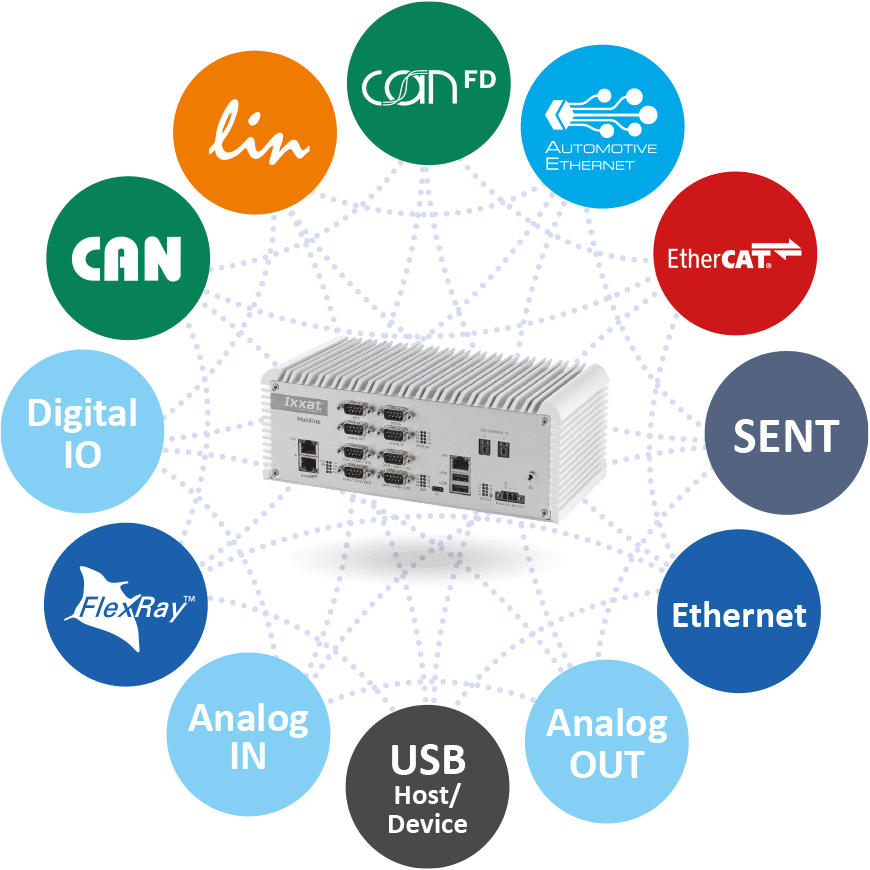 Ixxat Computing Gateways - Mobilizer Protocols