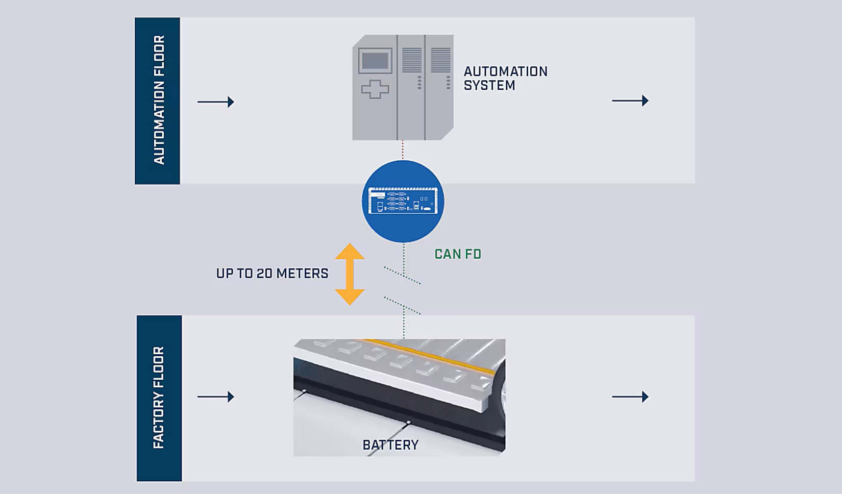 Ixxat Computing Gateways - CAN-range uitbreiding