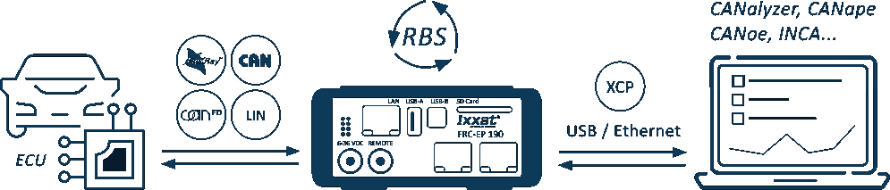 FRC-EP 190 RBS