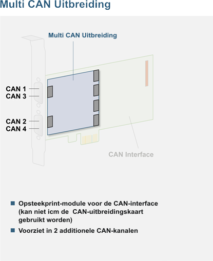 Ixxat CAN-IBIe/PCIe MultiCAN