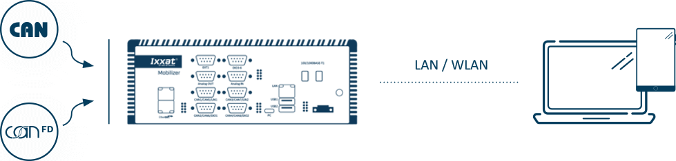 Mobilizer Range