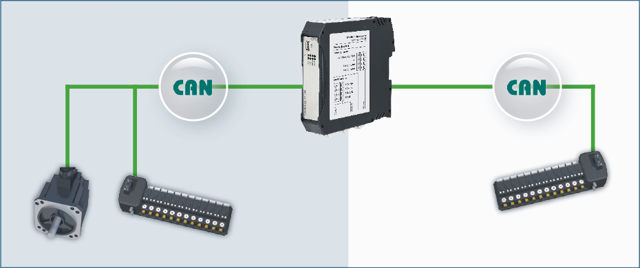 CAN-IB200 Bridge functionaliteit