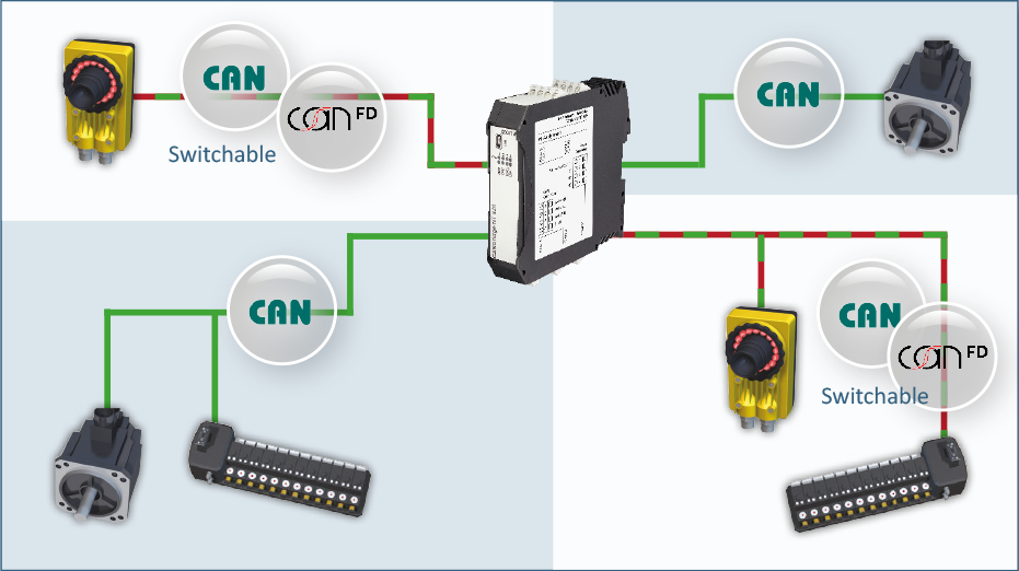 CAN-IB420 Bridge functionaliteit