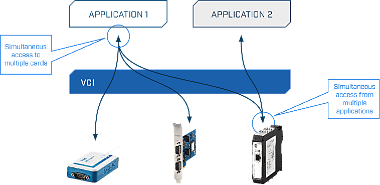 Ixxat VCI Driver