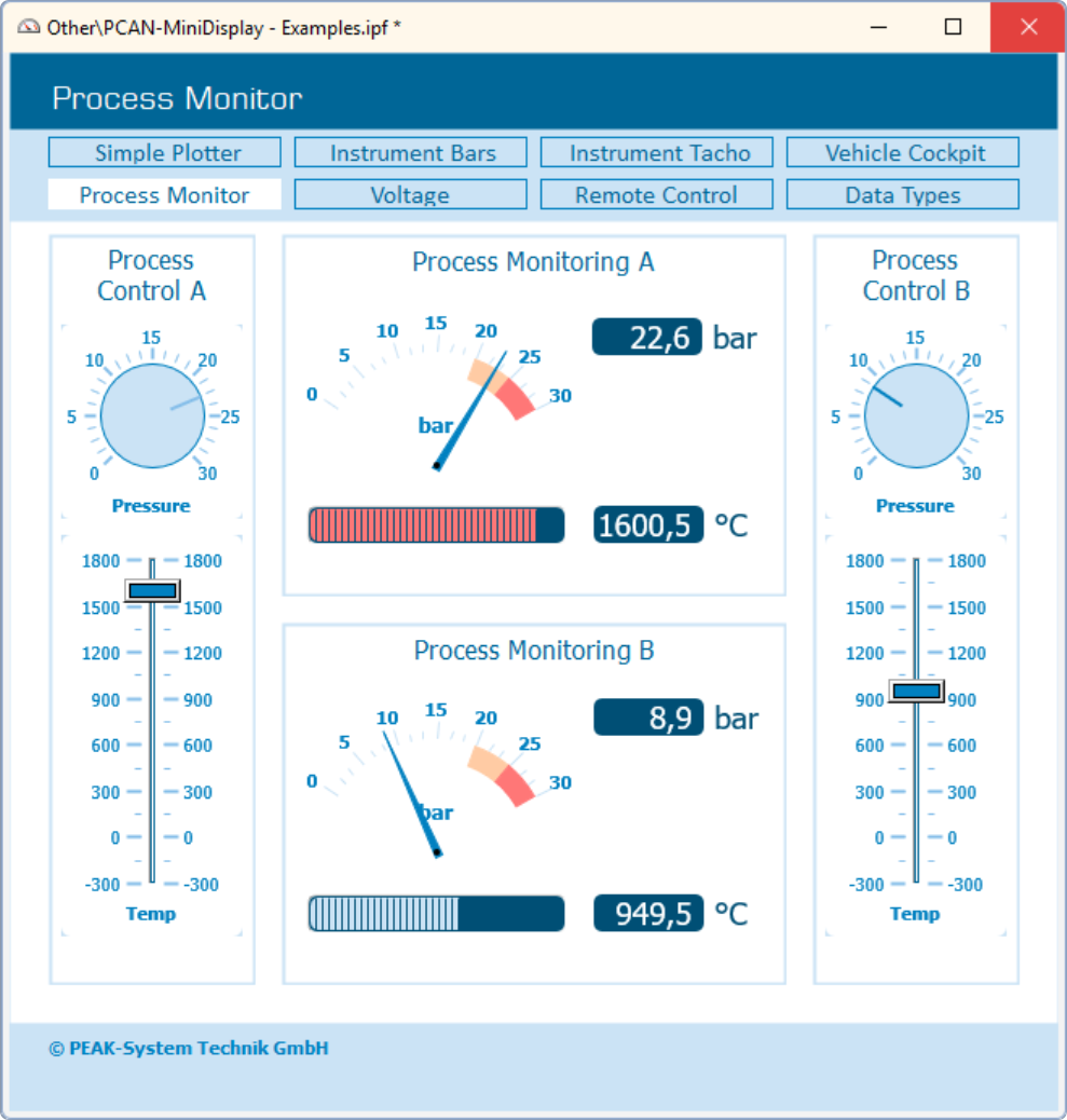 PCAN-Explorer 7 - Instrument Panel Add-in