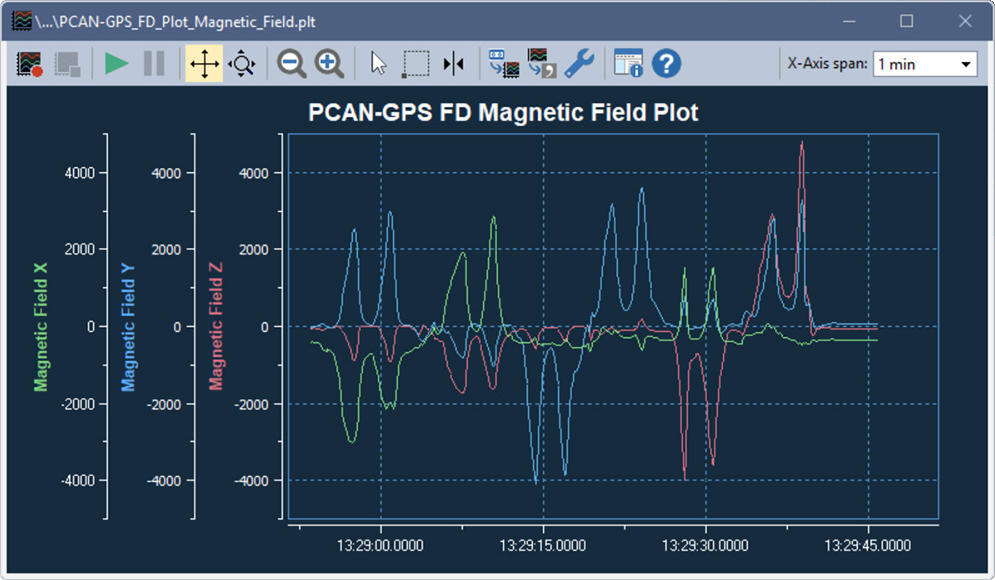 PCAN-Explorer 7 - Plotter Add-in